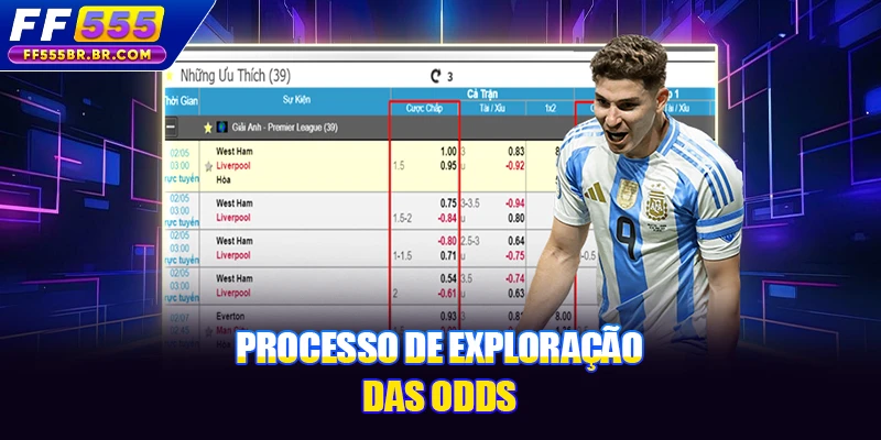 Processo de exploração das odds