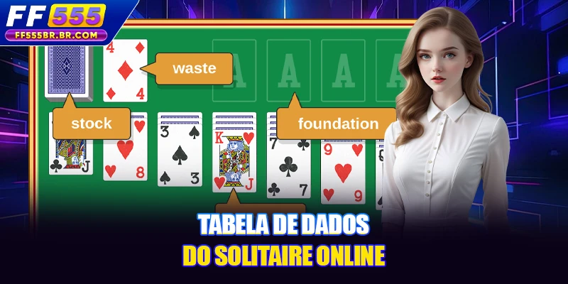 Tabela de dados do Solitaire online